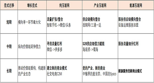 下游服务环节.jpg