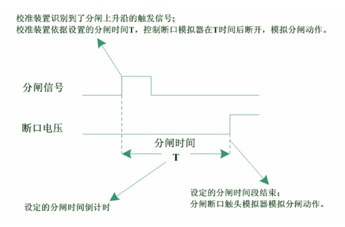 高压开关特性测试仪检定装置分闸测试.jpg
