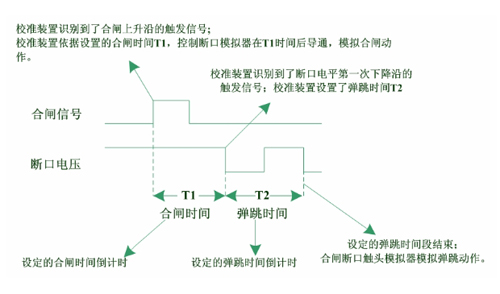 高压开关特性测试仪检定装置弹跳测试.jpg